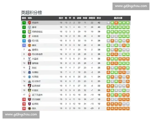 英超焦点战阿森纳主场迎战狼队争夺关键三分积分榜走势悬念拉满